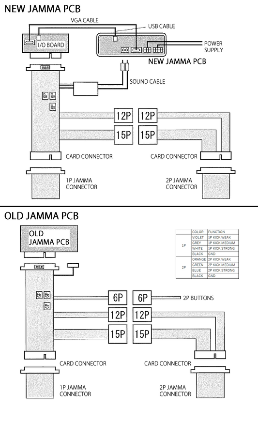 Sanwa Denshi CHS-TS2 versus/battle harness for JAMMA and JVS