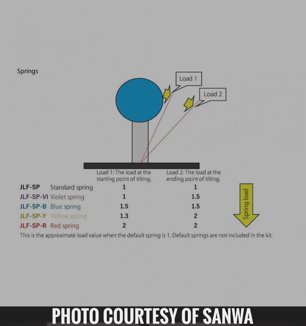 Sanwa JLF-SP-XX (JLF-SP-VI, JLF-SP-B, JLF-SP-Y, JLF-SP-R) spring for JLF