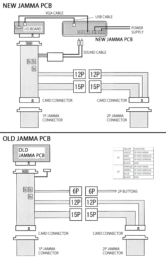 Sanwa Denshi CHS-TS2 versus/battle harness for JAMMA and JVS